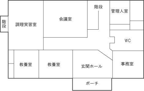 施設案内図1階