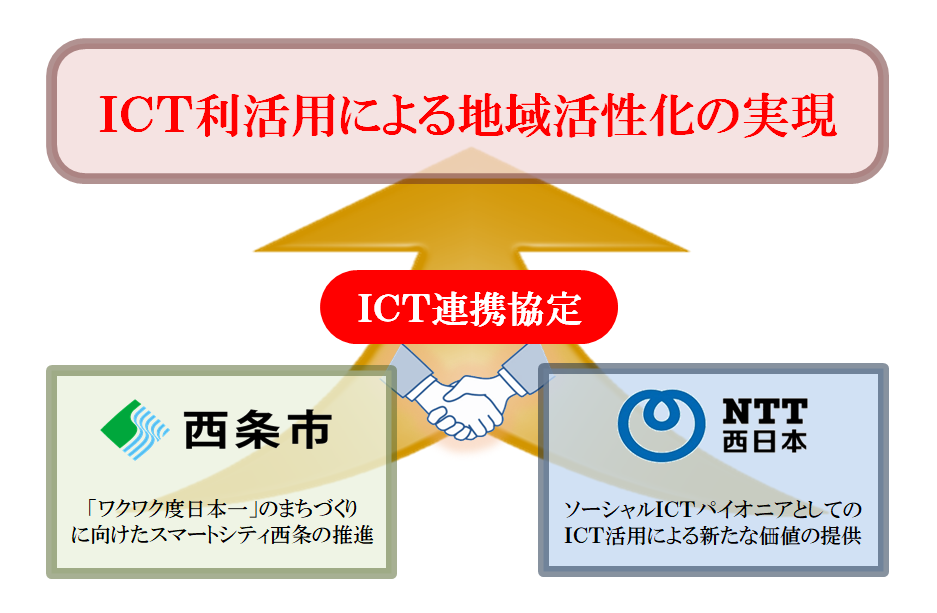 連携協定イメージ