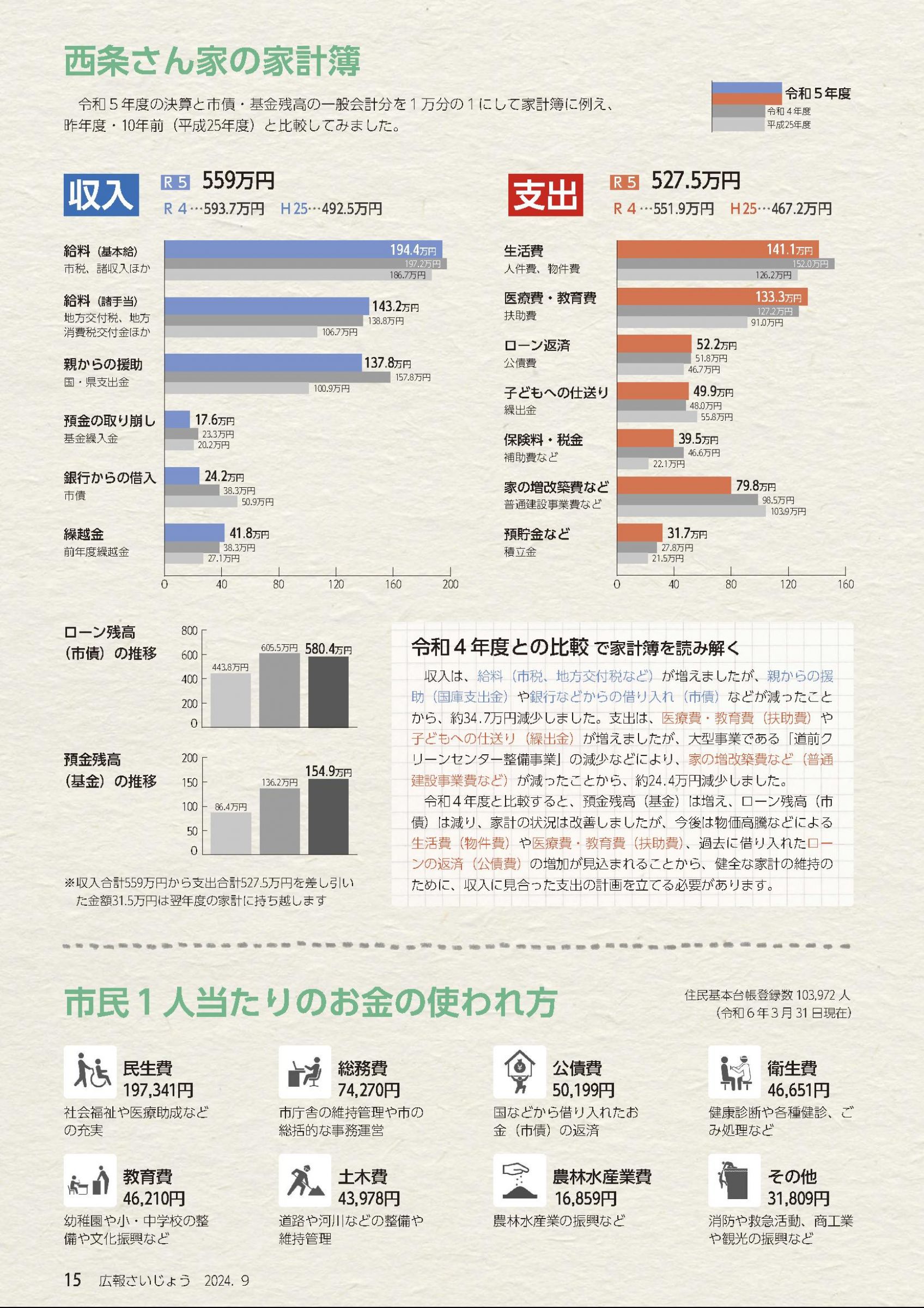 ウェブブック - 「広報さいじょう」2024年9月号 16ページ目