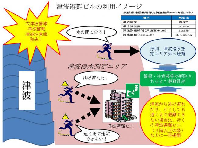 イメージ図