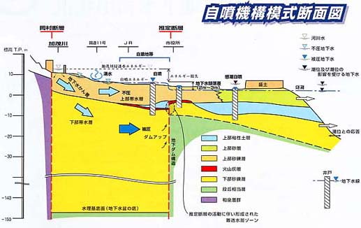 自噴機構摸式断面図