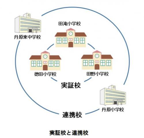 実証校と連携校