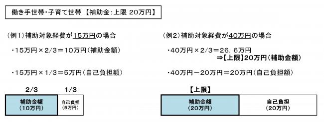 家財道具の搬出等