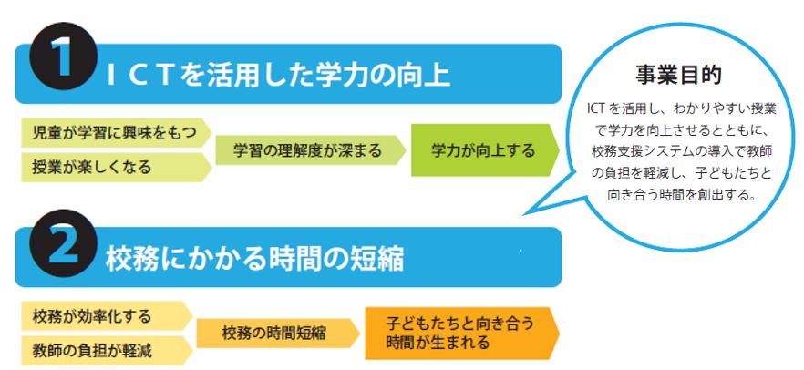 事業の目的