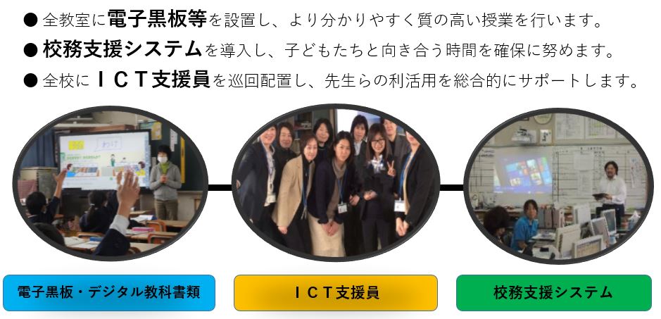 事業の概要