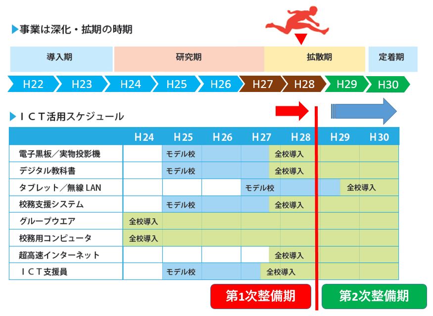 整備計画表