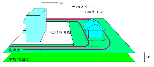 日影規制図解