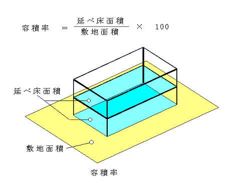 容積率