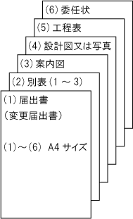 届出書順のイラスト