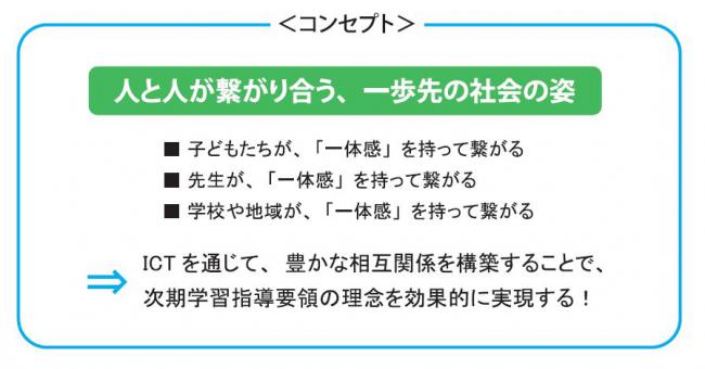 事業コンセプト