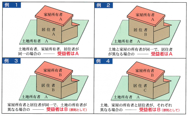 （図）受益者とは