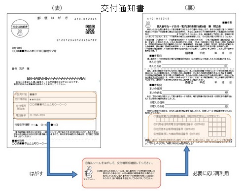 マイナンバーカード 写真入りのカード を交付申請された方へ 西条市ホームページ