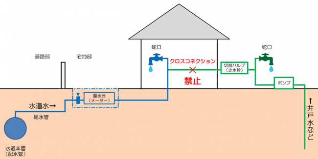 クロスコネクション概要図