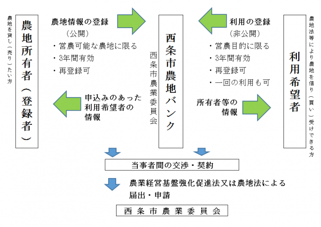 農地バンクイメージ