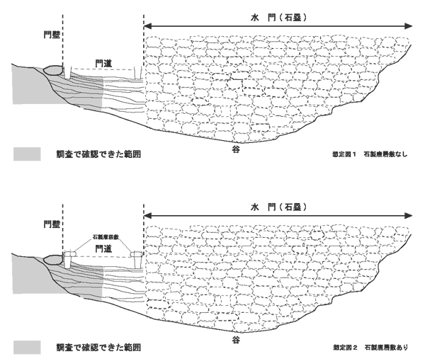 城門復元イメージ