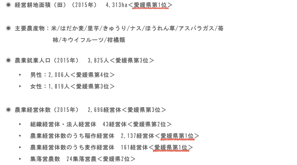 経営耕地面積　主要農産物　農業就業人口　農業経営体
