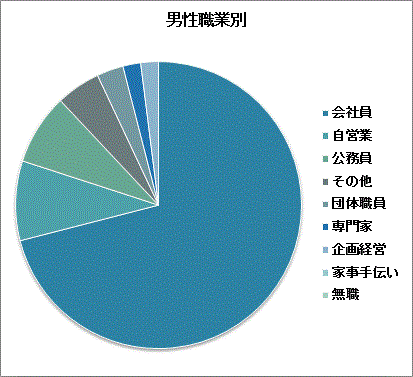 あ