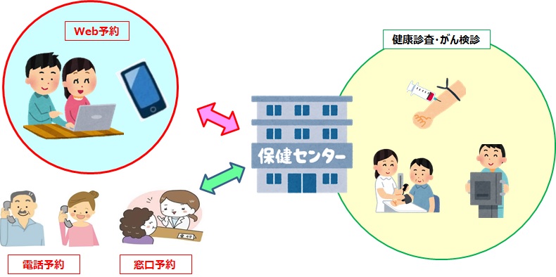 健康診断WEB予約システム