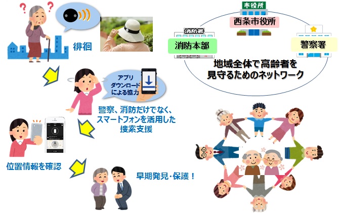 スマートフォン（タグ）を用いた高齢者見守り