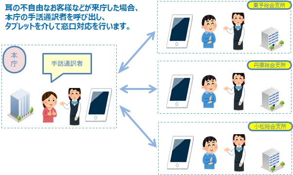 手話通訳支援用タブレット