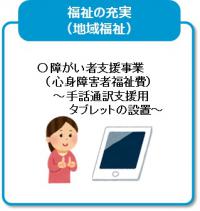 手話通訳支援用タブレットの設置