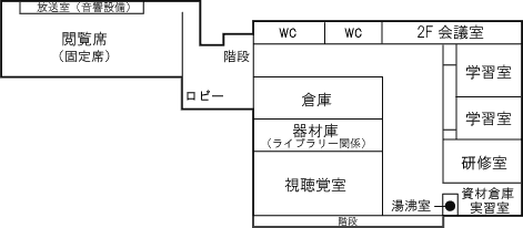 施設案内図2階