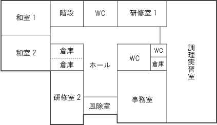 施設案内図1階