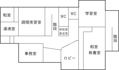 施設案内図1階