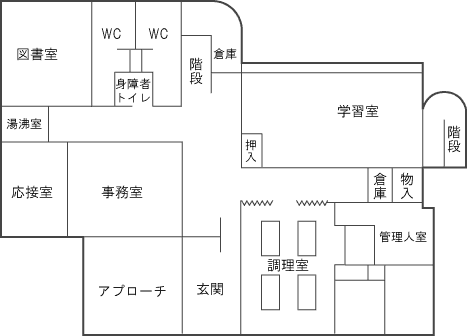 施設案内図1階