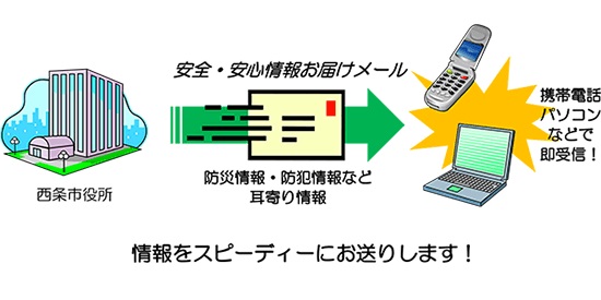 安全・安心情報お届けメールのしくみ