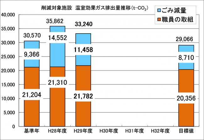 温室効果ガス排出量の推移