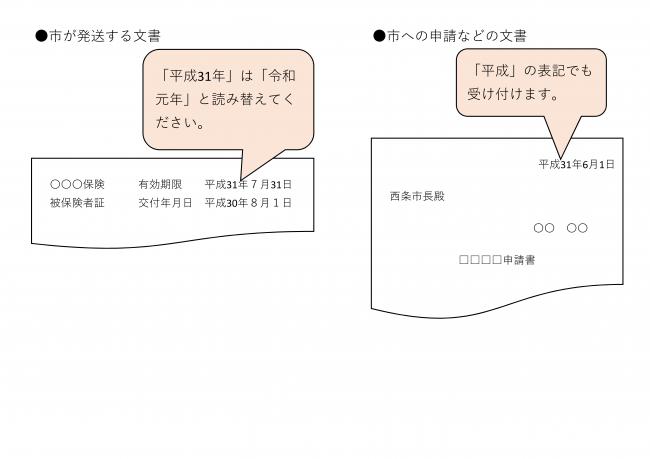 読み替え例等のイメージ