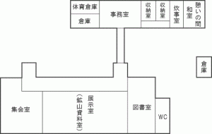 館内案内図