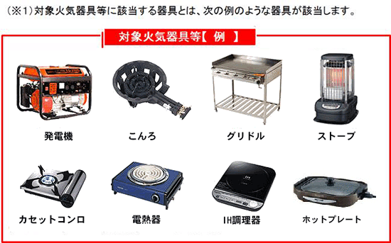 対象火気器具例