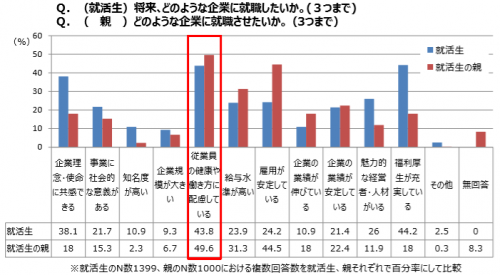 求職者側の意識