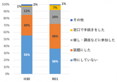 グラフ