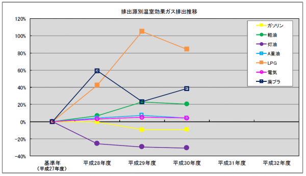 HP図2