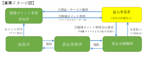 事業イメージ図