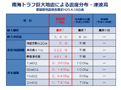 南海トラフ巨大地震による震度分布・津波高