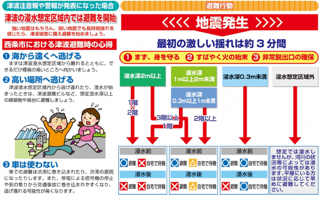 津波のしくみ・津波警報