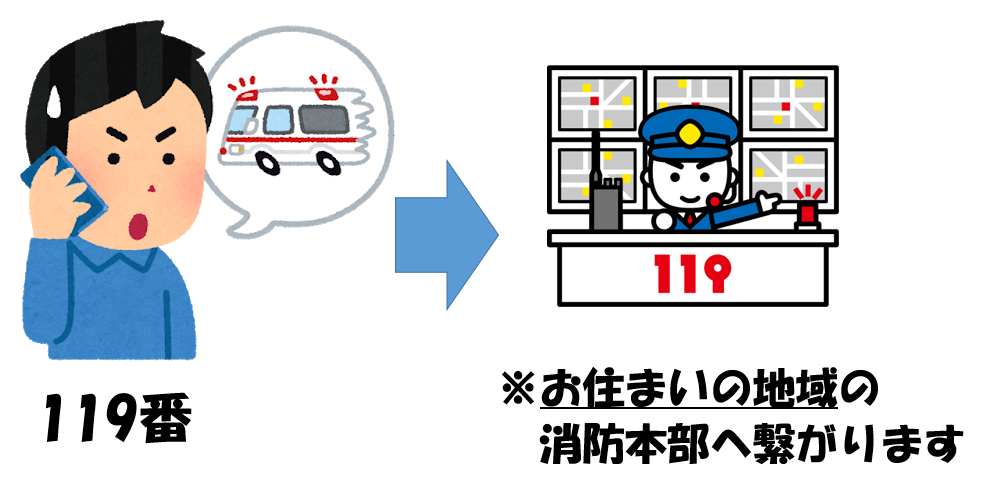 119番通報は住んでいる地域の消防本部に繋がるイラスト