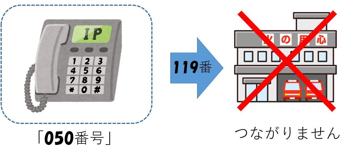 ＩＰ電話では緊急通報が出来ないことをあらわしたイラスト