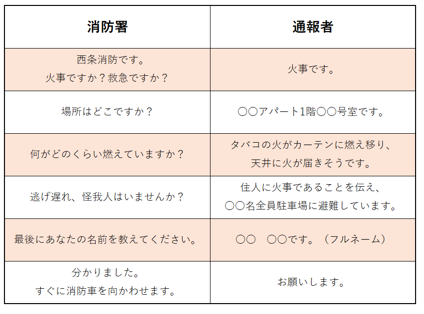 消防車を呼ぶ際の119通報の例