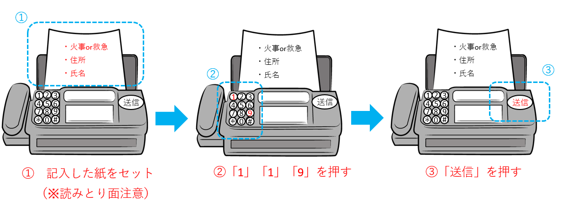 ＦＡＸ119の手順