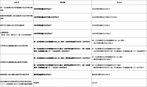 控除要件