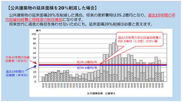 グラフ②