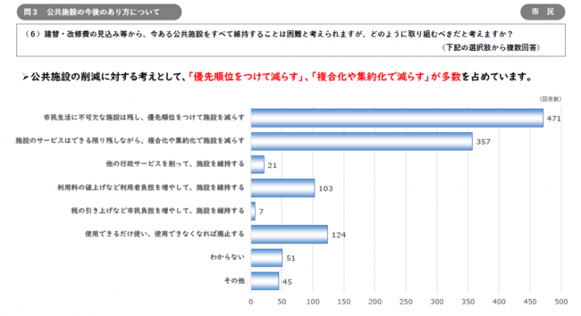 今後のあり方（市民）