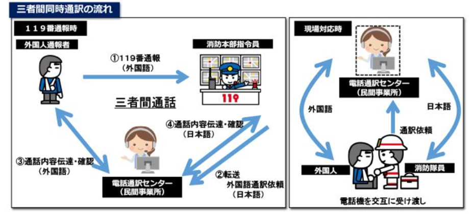 多言語通訳サービスのイメージイラスト