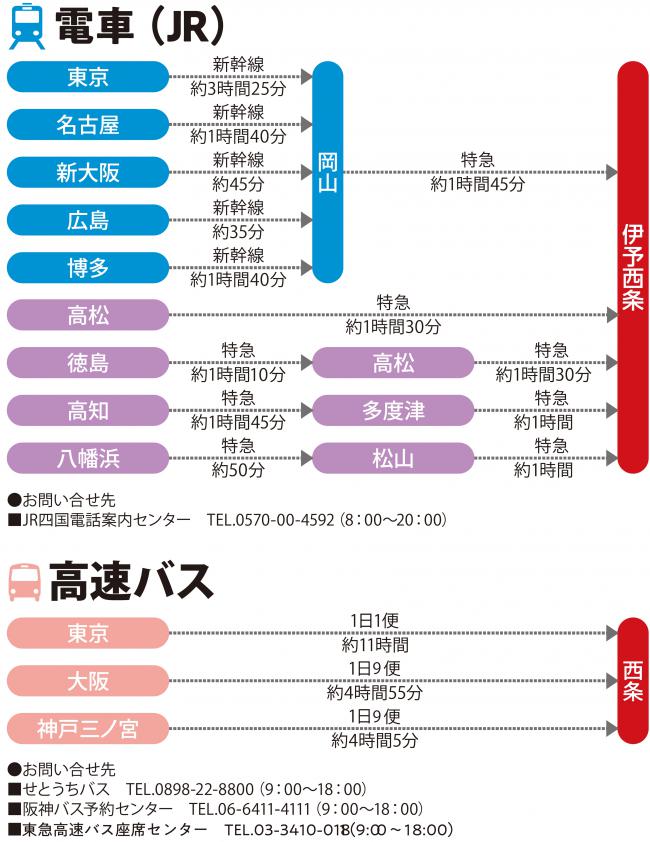 電車　高速バス