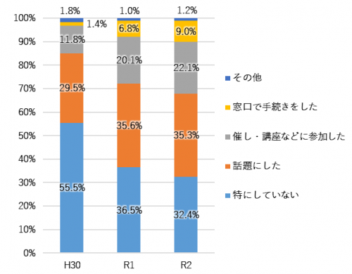 グラフ